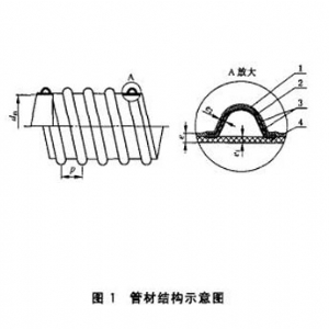 HDPE钢带增强螺旋波纹管